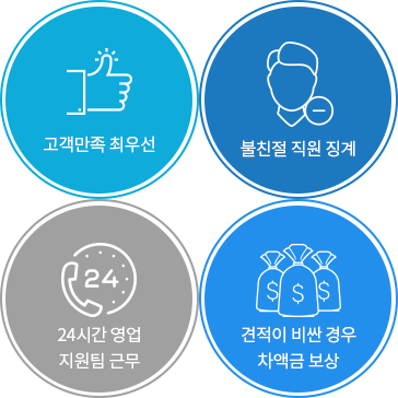 고객만족 최우선, 불친절 직원 징계, 24시간 영업 지원팀 근무, 견적이 비싼 경우 차액금 보상