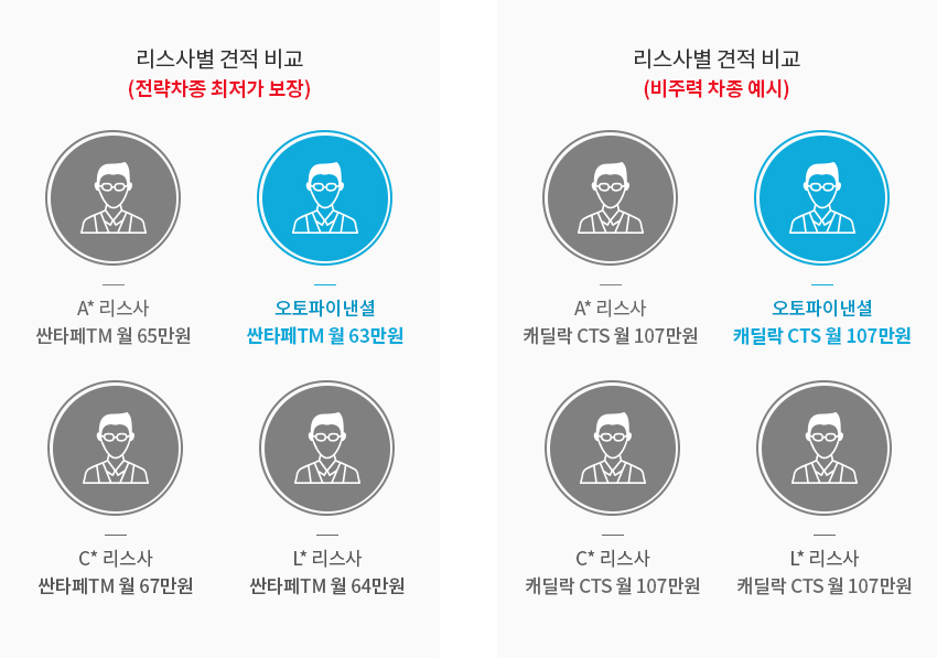 전략차종 최저가 보장