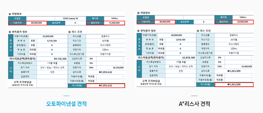 할인율 보다 리스료에 집중